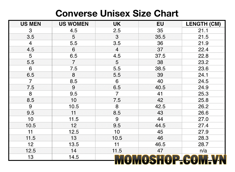 Bảng kích thước giày của hãng Converse